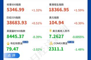 后程发力仍惜败！蒙克三分9中4拿28分7板7助 末节+加时独得14分